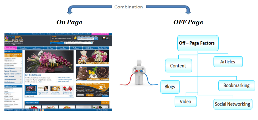teknik seo off page vs on page