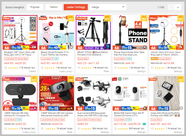 Raja Pasar Digital: Mengungkap Produk Jualan Online Paling Laris di Indonesia